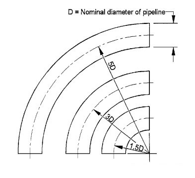 ASME B16.9 Piggable Bend Dimensions